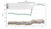 Lessee Operating Lease Liability Payments Due Year Four