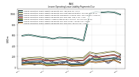 Lessee Operating Lease Liability Payments Remainder Of Fiscal Year