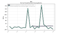 Net Cash Provided By Used In Financing Activities