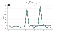 Payments For Repurchase Of Common Stock