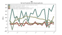 Increase Decrease In Accounts Payable