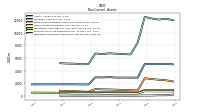 Deferred Income Tax Assets Net