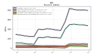 Deferred Income Tax Liabilities Net