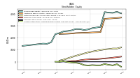 Accumulated Other Comprehensive Income Loss Net Of Tax