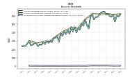 Allowance For Doubtful Accounts Receivable Current