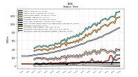 Intangible Assets Net Excluding Goodwill