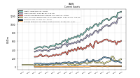 Prepaid Expense And Other Assets Current