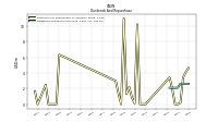 Payments For Repurchase Of Common Stock