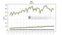 Other Nonoperating Income Expense