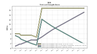 Finite Lived Intangible Assets Net