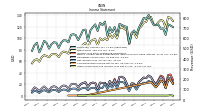 Comprehensive Income Net Of Tax