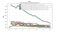 Lessee Operating Lease Liability Payments Due Year Four