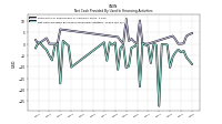 Net Cash Provided By Used In Financing Activities