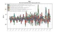 Increase Decrease In Inventories