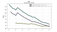 Operating Lease Liability Current