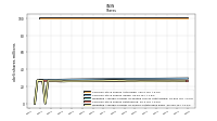 Weighted Average Number Of Shares Outstanding Basic