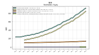 Accumulated Other Comprehensive Income Loss Net Of Tax