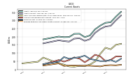 Prepaid Expense And Other Assets Current
