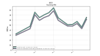 Inventory Finished Goods Net Of Reserves