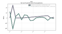 Net Cash Provided By Used In Financing Activities