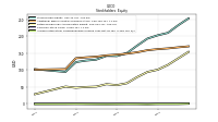 Accumulated Other Comprehensive Income Loss Net Of Tax