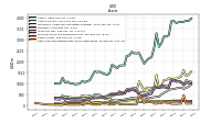 Cash And Cash Equivalents At Carrying Value