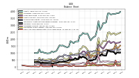 Cash And Cash Equivalents At Carrying Value