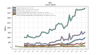 Cash And Cash Equivalents At Carrying Value