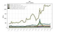 Accrued Income Taxes Current