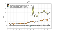 Other Nonoperating Income Expense