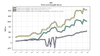 Finite Lived Intangible Assets Accumulated Amortization