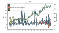 Comprehensive Income Net Of Tax