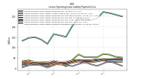 Lessee Operating Lease Liability Payments Remainder Of Fiscal Year