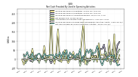 Net Cash Provided By Used In Operating Activities