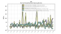 Net Income Loss