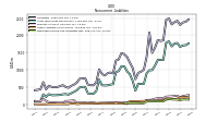 Deferred Income Tax Liabilities Net