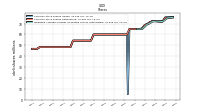 Common Stock Shares Outstanding