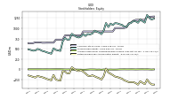 Retained Earnings Accumulated Deficit