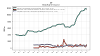 Securities Sold Under Agreements To Repurchase