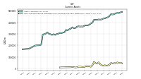 Cash Cash Equivalents Restricted Cash And Restricted Cash Equivalents