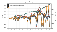 Net Income Loss