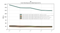 Lessee Operating Lease Liability Payments Due Year Four