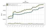 Short Term Borrowings