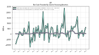 Payments For Repurchase Of Common Stock