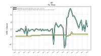 Common Stock Dividends Per Share Declared