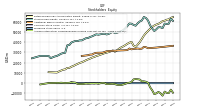 Accumulated Other Comprehensive Income Loss Net Of Tax