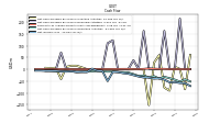 Net Income Loss