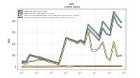 Prepaid Expense And Other Assets Current