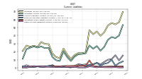 Other Accrued Liabilities Current