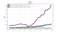Other Nonoperating Income Expense